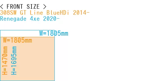 #308SW GT Line BlueHDi 2014- + Renegade 4xe 2020-